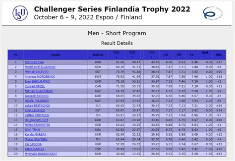 isuresults|isu results olympics 2022.